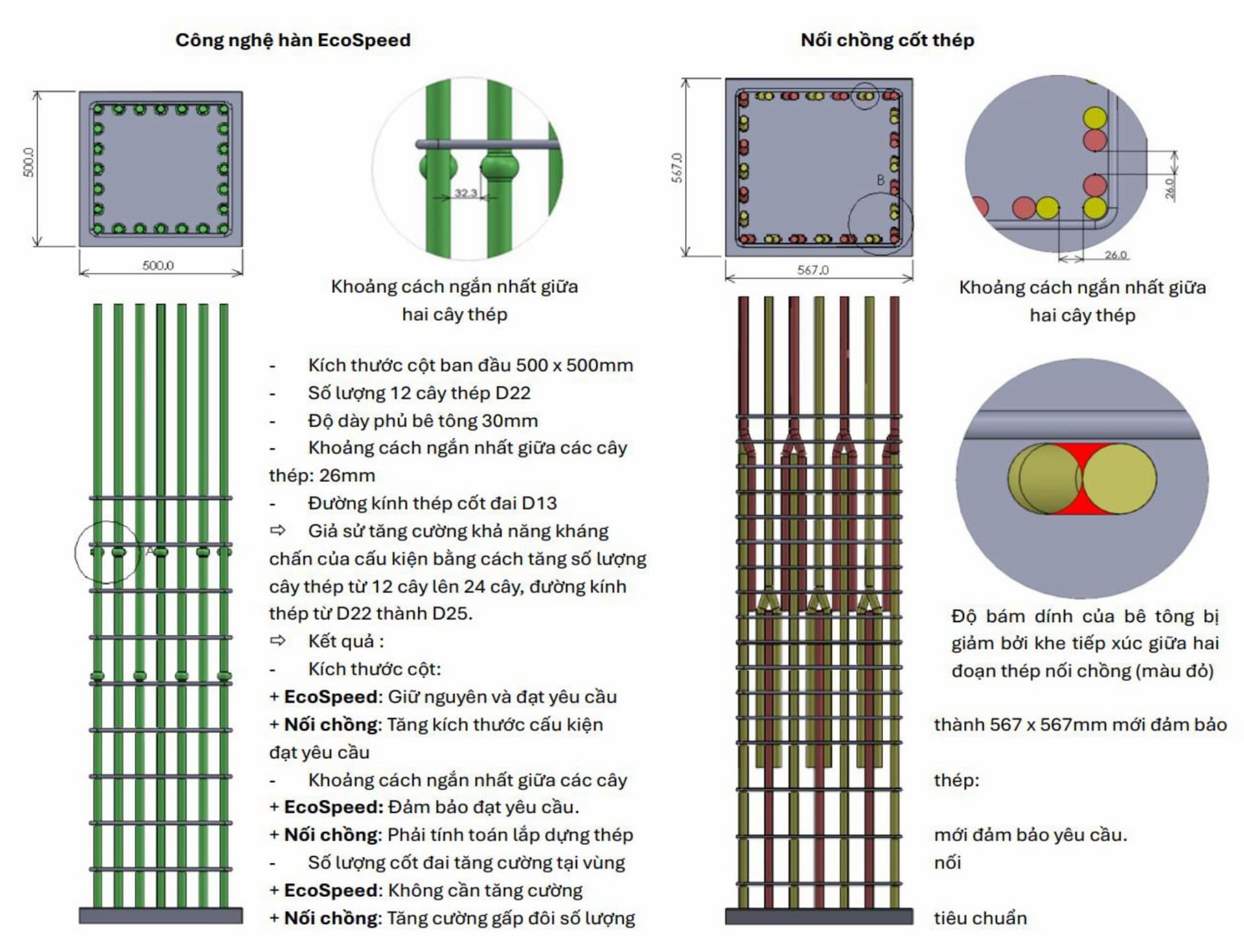 So sánh EcoSpeed vs nối chồng-hình ảnh-4.jpg