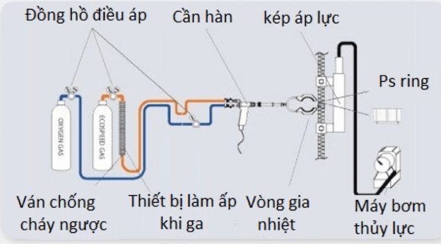 Ecospeed image