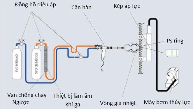 Công nghệ hàn tiên tiến